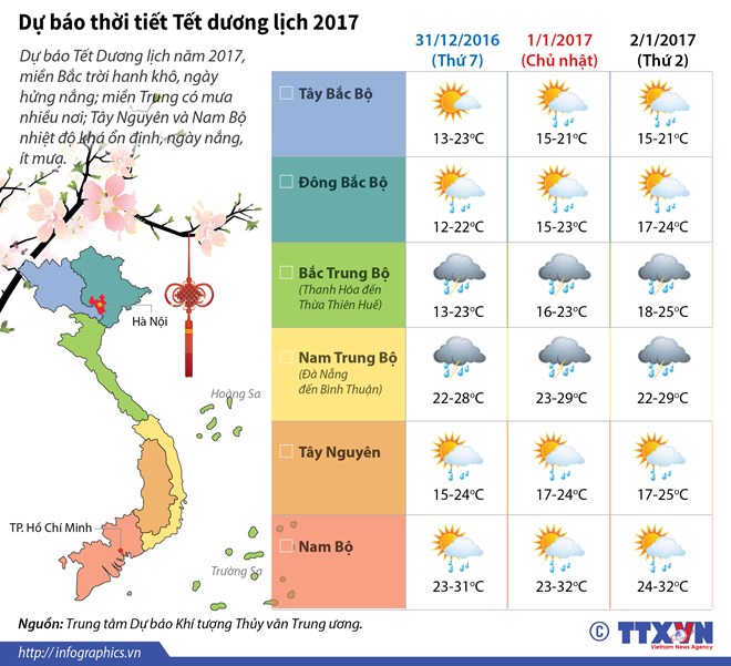 infographics du bao chi tiet thoi tiet tet duong lich nam 2017