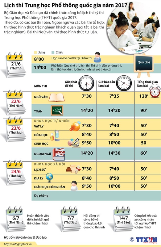 infographics lich thi trung hoc pho thong quoc gia nam 2017