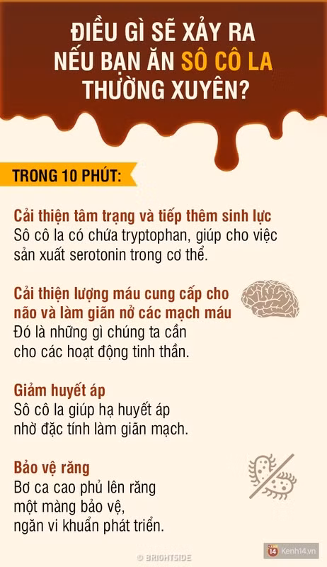 su thay doi cua co the trong tung phut khi chung ta an chocolate