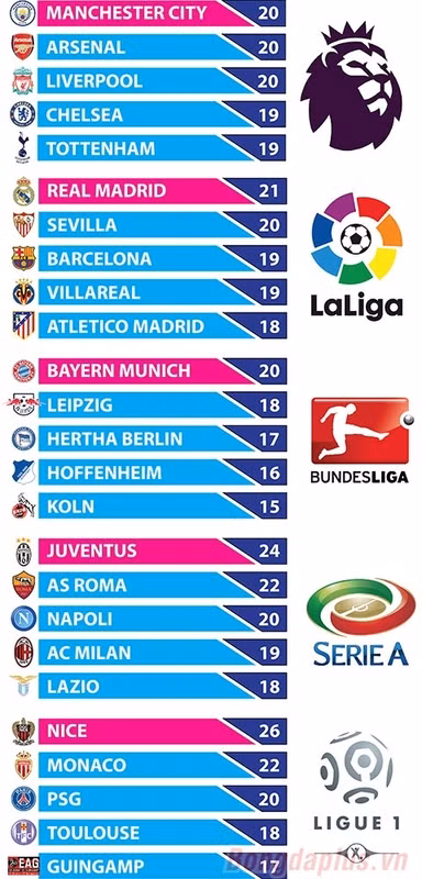 ngoai hang anh vs la liga giai nao hap dan hon