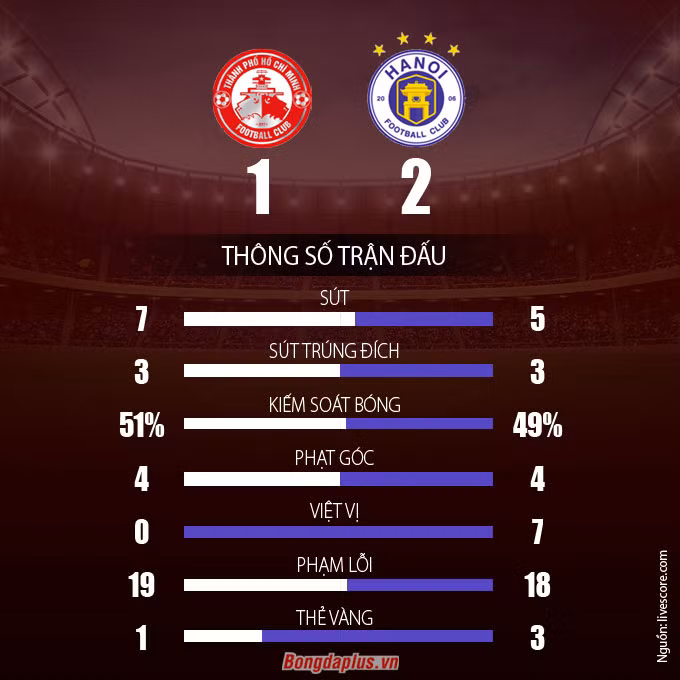 Hà Nội FC trở thành nhà vô địch tuyệt đối ở Việt Nam
