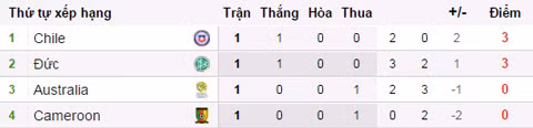 nha vdtg duc thang nhoc trong ngay ra quan o confed cup