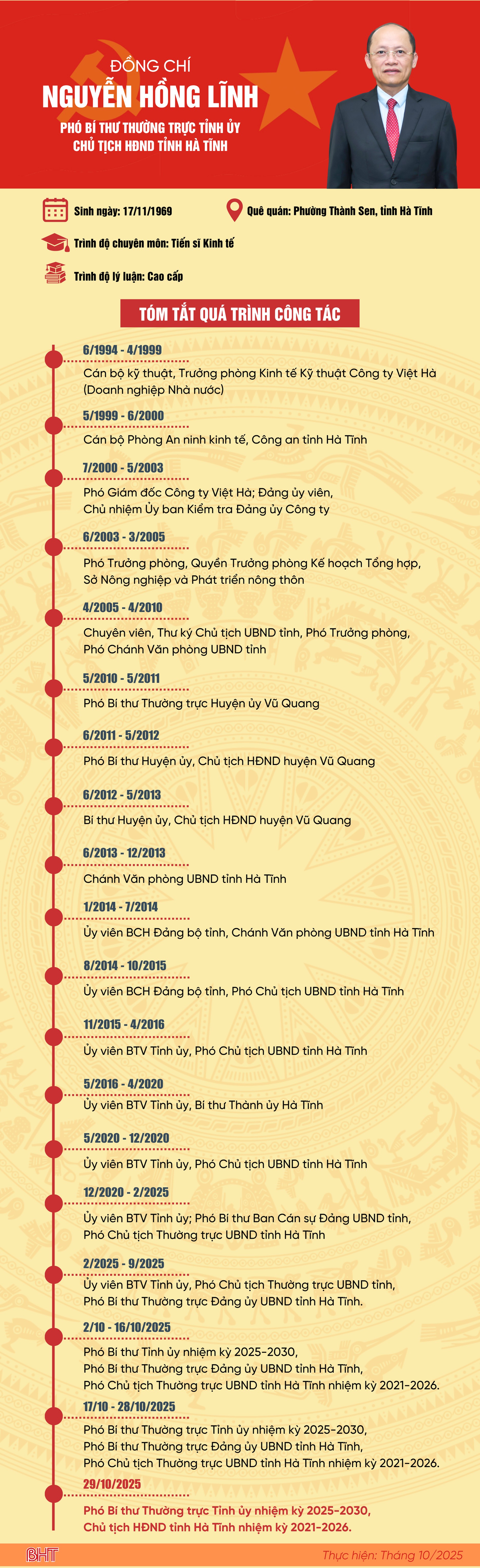 nguyen-hong-linh-pho-bi-thu-tinh-uy-ha-tinh.png
