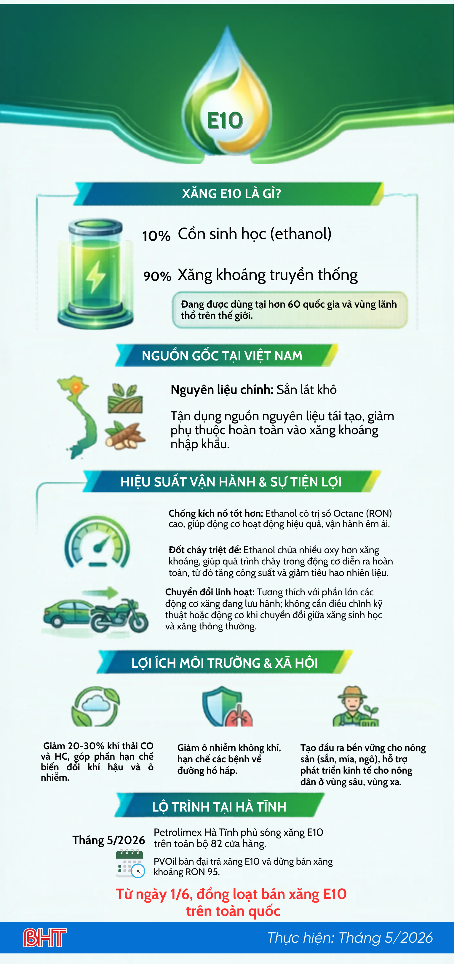 xang-e10-la-gi-7.png
