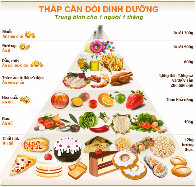 5 giai phap tot nhat cho suc khoe