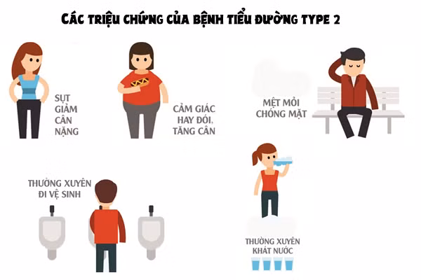 F0 khỏi COVID-19 có nhiều nguy cơ mắc tiểu đường tuýp 2