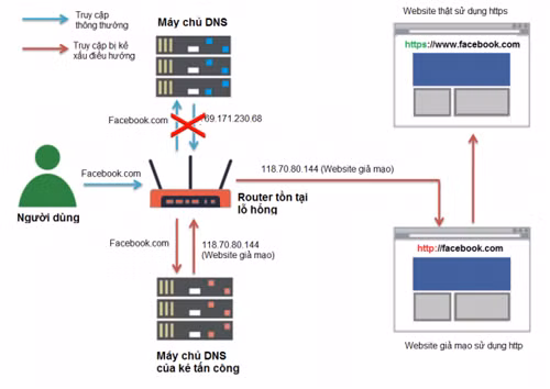 hon 90 router dinh lo hong tai viet nam den tu trung quoc