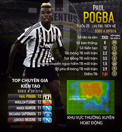 vi sao m u chap nhan mua pogba voi gia ky luc
