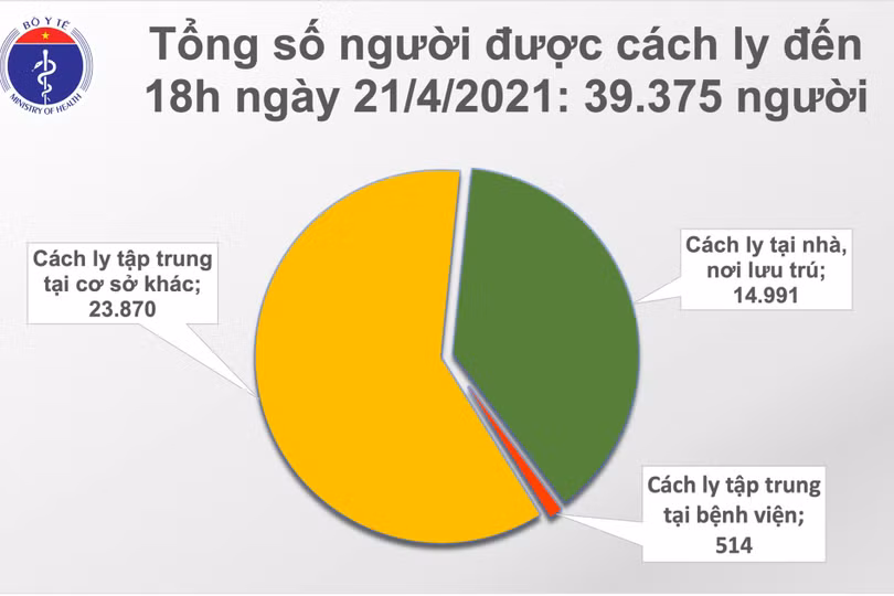 Chiều 21/4, Khánh Hòa và Đà Nẵng có thêm 5 ca mắc Covid-19
