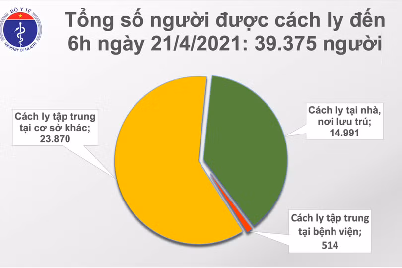 Sáng 15/5: Thêm 20 ca mắc Covid-19 trong nước, riêng Bắc Giang 15 ca