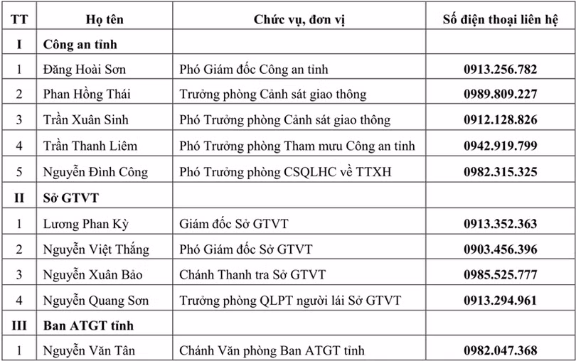 Hà Tĩnh công bố danh sách đường dây nóng về đảm bảo ATGT dịp lễ 30/4 và 1/5