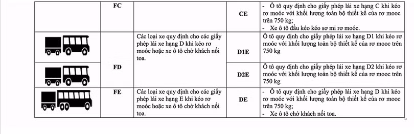 Không có chuyện bằng lái xe hạng B1 không được điều khiển ô tô