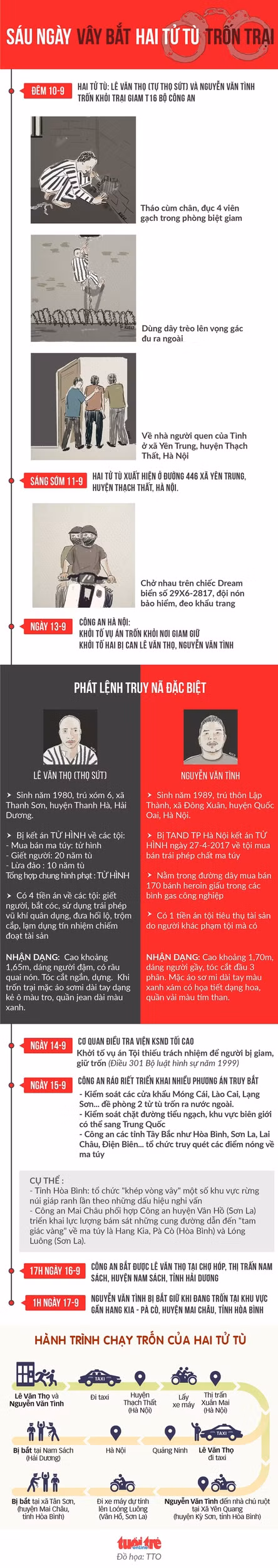 sau ngay be cum tron khoi phong biet giam cua 2 tu tu