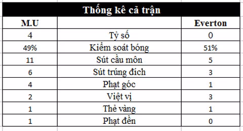 m u thang tung bung trong ngay rooney tro lai old trafford