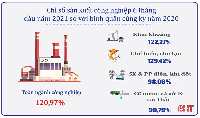 Chủ động, linh hoạt thực hiện mục tiêu kép, nỗ lực hoàn thành cao nhất các chỉ tiêu, nhiệm vụ