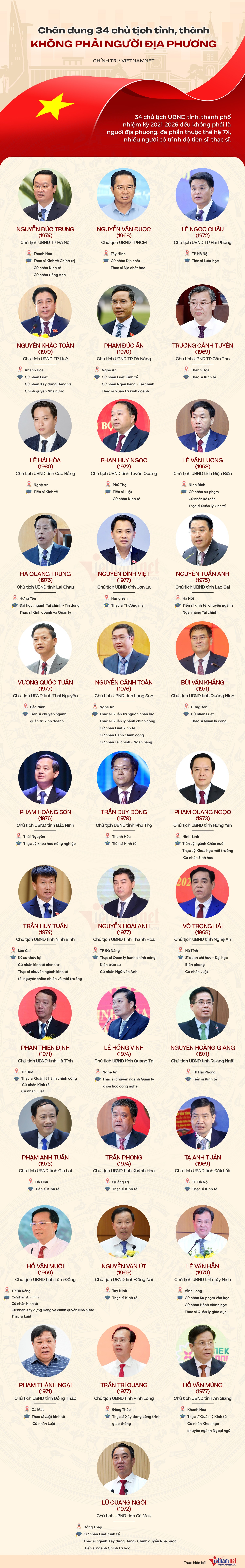 34-chu-tich-tinh-3294.jpg