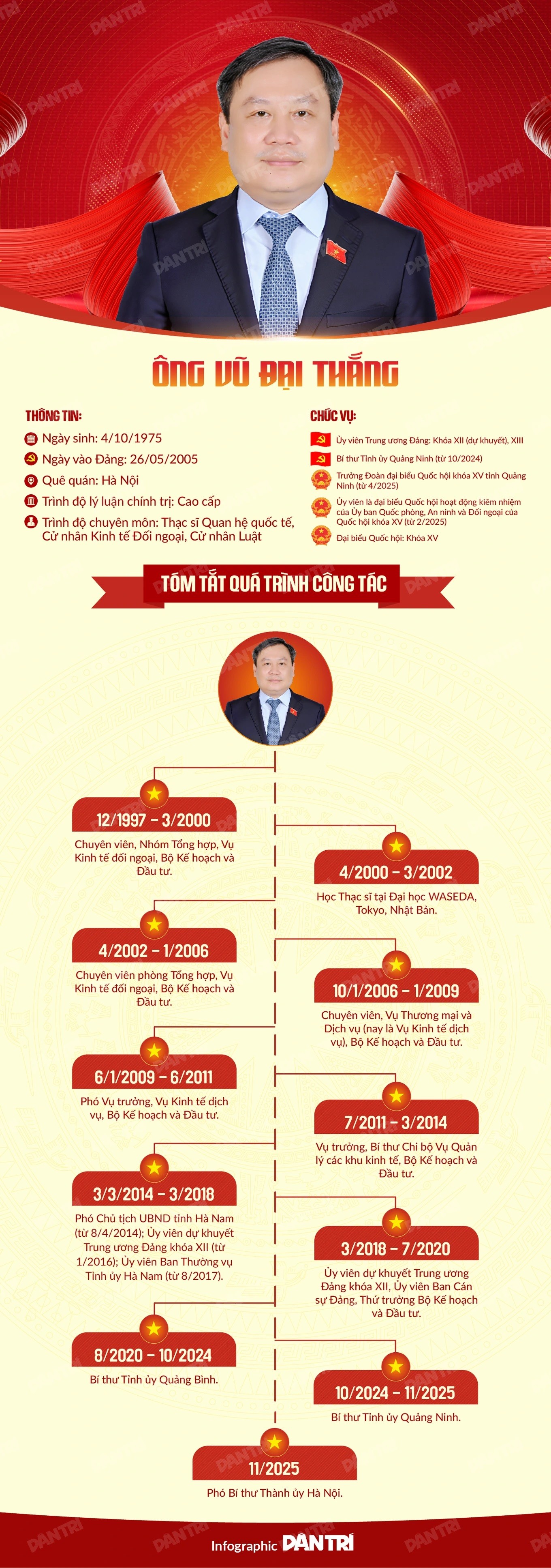 ong-vu-dai-thangpng-1764249523585.jpg