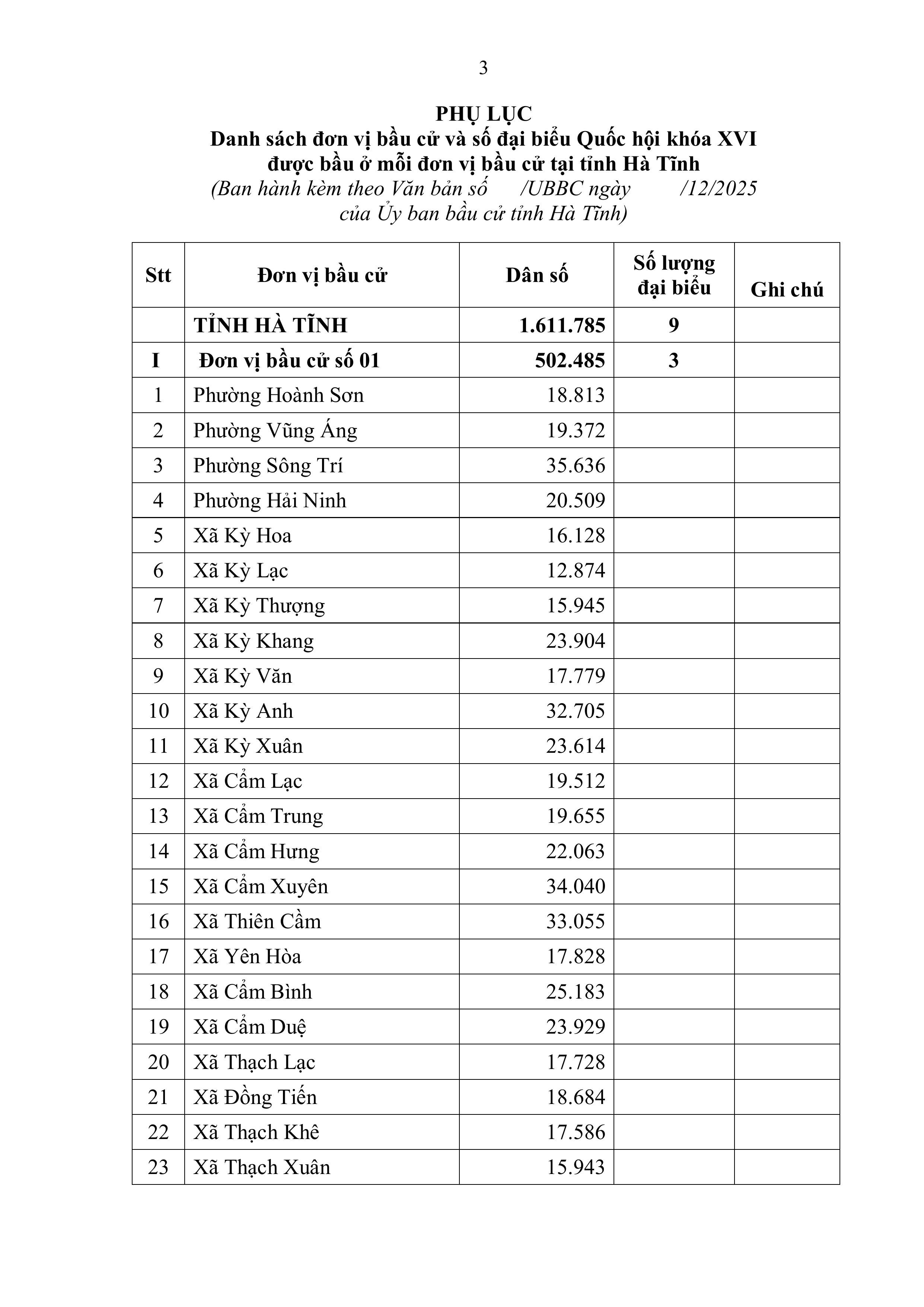 12122025-ubbc-ha-tinh-gui-hoi-dong-bau-cu-quoc-gia-ve-so-luong-don-vi-bau-cu-quoc-hoi-tai-tinh-ha-tinh-bh-12122025-19h25p23-signed12122025-19h58p06-signed-hinh-anh-2.jpg