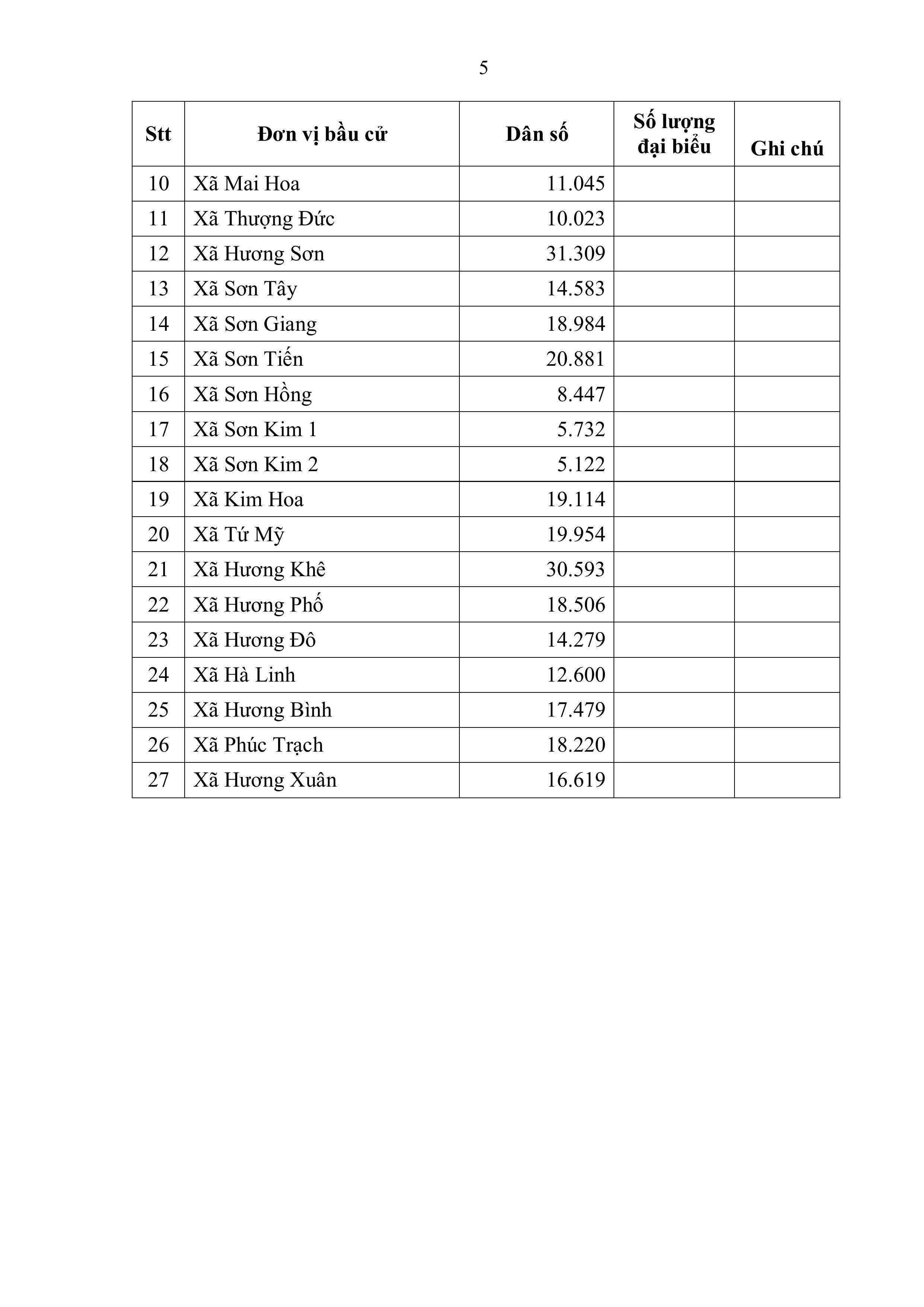 12122025-ubbc-ha-tinh-gui-hoi-dong-bau-cu-quoc-gia-ve-so-luong-don-vi-bau-cu-quoc-hoi-tai-tinh-ha-tinh-bh-12122025-19h25p23-signed12122025-19h58p06-signed-hinh-anh-4.jpg