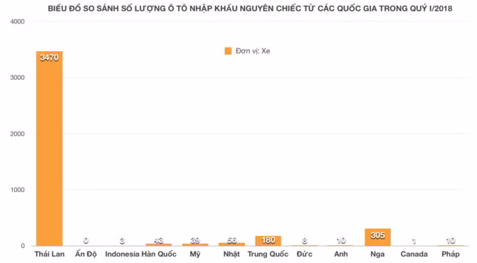 huong thue 0 o to thai nhap khau vao viet nam chi 474 trieu indonesia chi 238 trieu dong