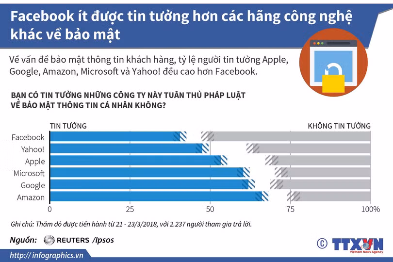 cai gia cua su mien phi nhin tu be boi ro ri du lieu facebook