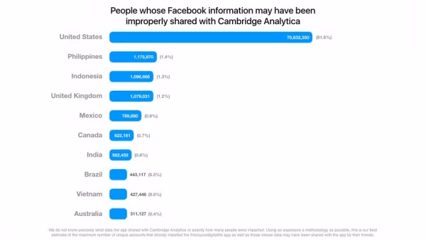 nguoi dung viet nam bat dau nhan duoc thong bao ro ri du lieu tu facebook