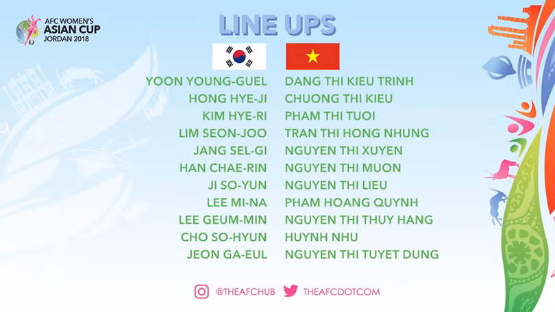 thua han quoc 0 4 tuyen nu viet nam tan giac mo world cup