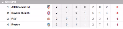 cuc dien cac bang truoc loat tran champions league dem nay
