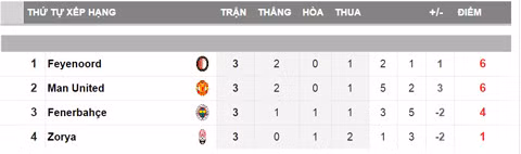 pogba lap cu dup m u huy diet fenerbahce