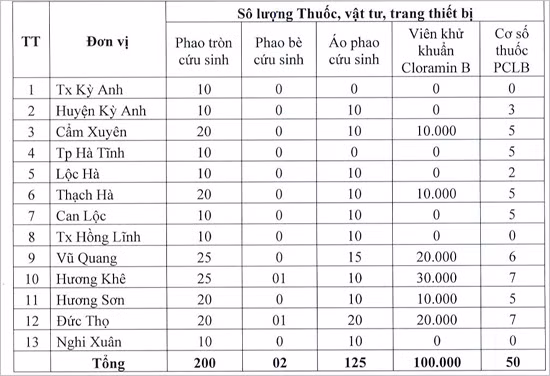 dong loat ra quan xu ly moi truong nuoc sinh hoat vung lu