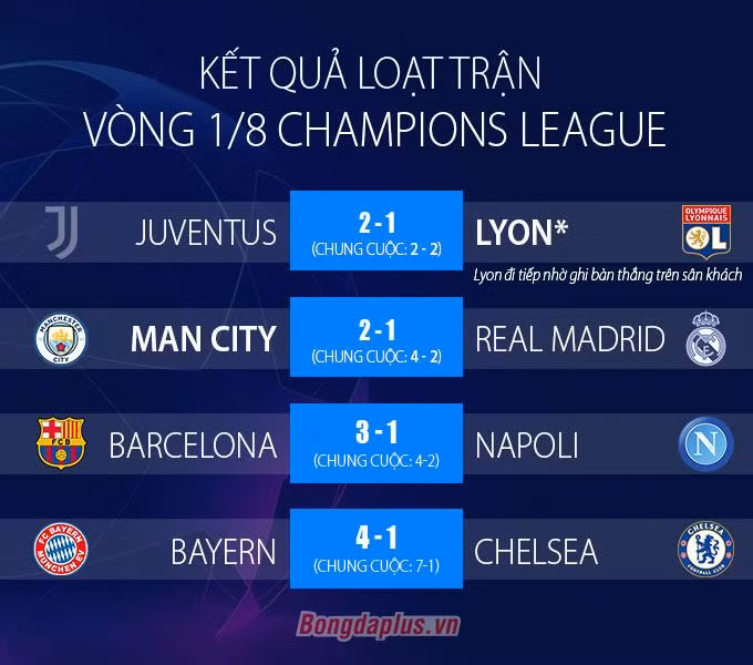 Kết quả Barca 3-1 Napoli: Messi lập siêu phẩm solo, Barca hẹn Bayern ở tứ kết