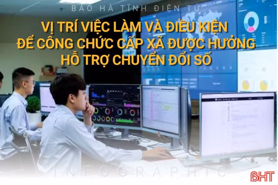 [Infographic] Vị trí việc làm và điều kiện để công chức cấp xã được hưởng hỗ trợ chuyển đổi số 