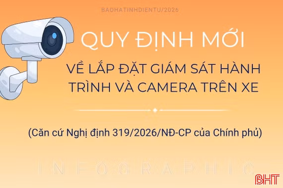 [Infographic] Quy định mới về lắp giám sát hành trình và camera trên xe