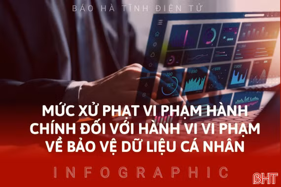 [Infographic] Mức xử phạt vi phạm hành chính đối với hành vi vi phạm về bảo vệ dữ liệu cá nhân