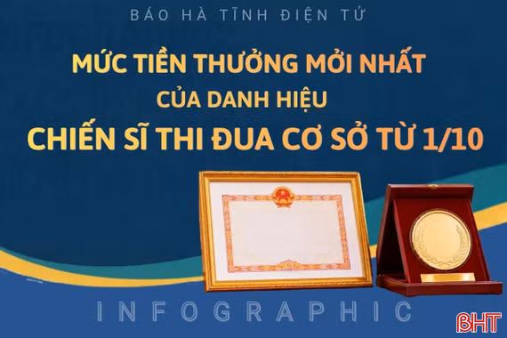 [Infographic] Mức tiền thưởng mới nhất của danh hiệu Chiến sĩ thi đua cơ sở từ 1/10 