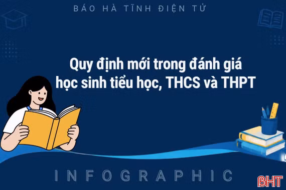 [Infographic] Quy định mới trong đánh giá học sinh tiểu học, THCS và THPT