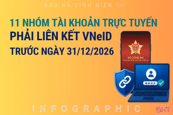[Infographic] 11 nhóm tài khoản trực tuyến phải liên kết, xác thực VNeID trước ngày 31/12/2026