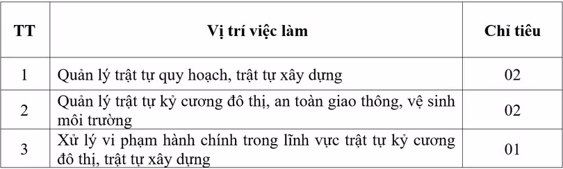 Tuyển dụng 05 viên chức Đội quản lý trật tự đô thị thành phố Hà Tĩnh