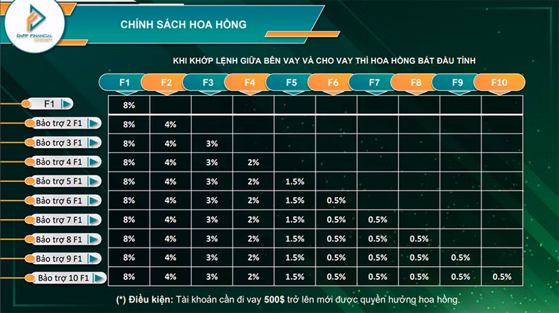 Hà Tĩnh: Nhà đầu tư tiền ảo DAF bức xúc khi mô hình đang… “chết yểu”?!