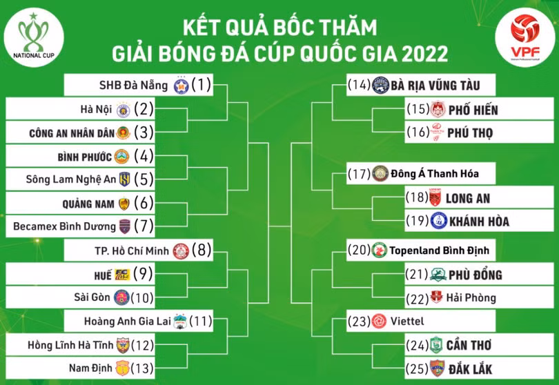 Hồng Lĩnh Hà Tĩnh tiếp Hải Phòng trận mở màn V.League 1
