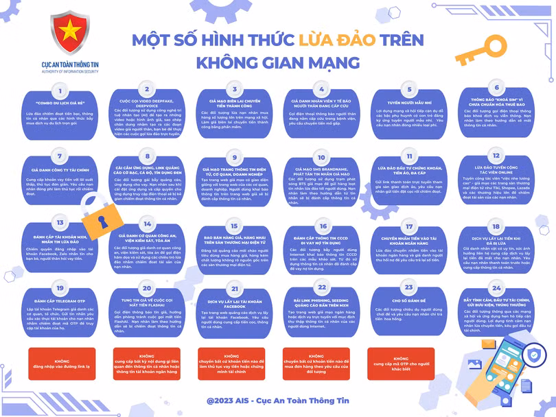 Hà Tĩnh tăng cường truyền thông phòng chống tội phạm trên mạng Internet