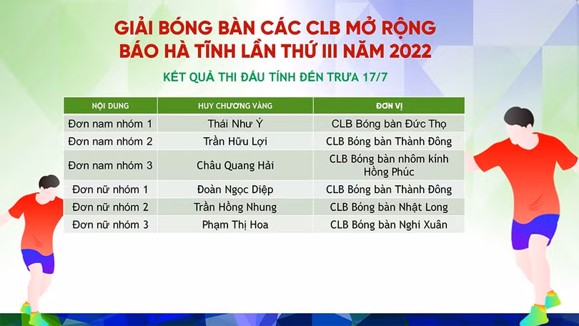 Chung kết đồng đội, bế mạc Giải Bóng bàn các CLB mở rộng Báo Hà Tĩnh