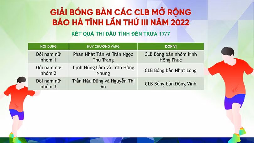 Chung kết đồng đội, bế mạc Giải Bóng bàn các CLB mở rộng Báo Hà Tĩnh
