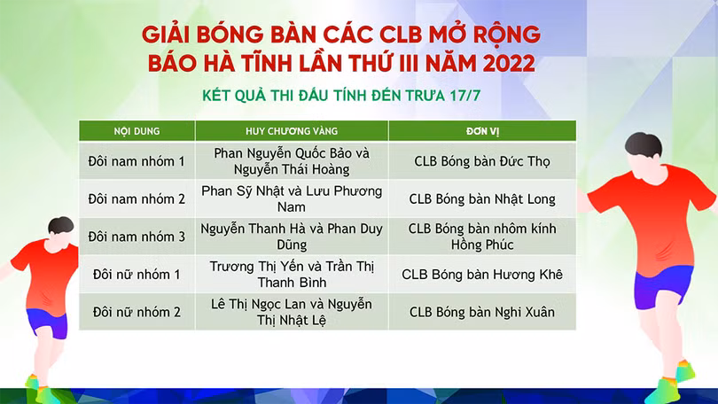 Chung kết đồng đội, bế mạc Giải Bóng bàn các CLB mở rộng Báo Hà Tĩnh