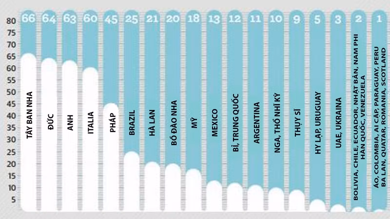 real madrid ap dao top 500 cau thu anh huong nhat the gioi 2017