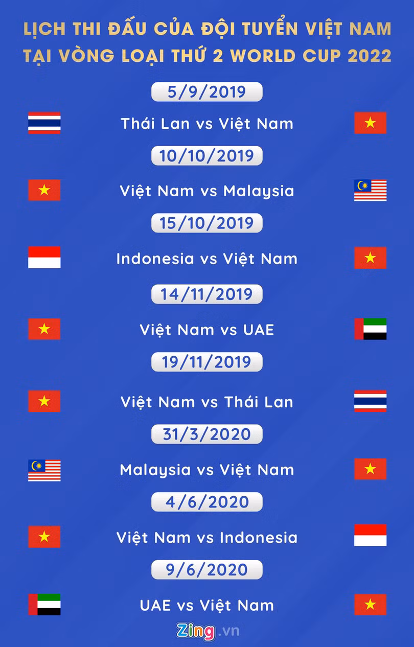 UAE - đối thủ của tuyển Việt Nam tại vòng loại World Cup mạnh cỡ nào?