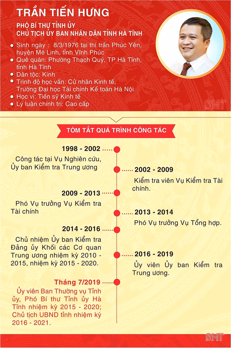 Giới thiệu chức danh, chữ ký của Chủ tịch UBND tỉnh Hà Tĩnh