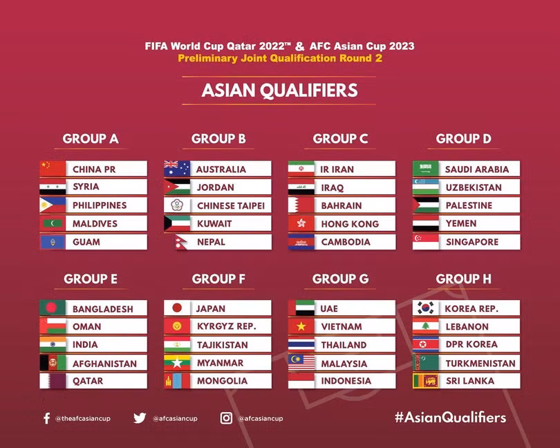 Điều kiện để Việt Nam vượt qua vòng loại thứ 2 World Cup 2022
