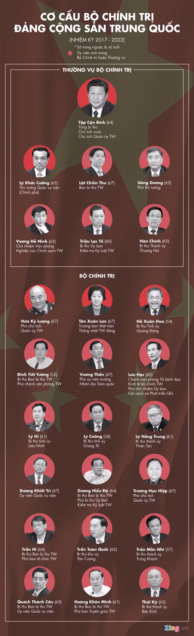 co cau bo chinh tri khoa moi cua dang cong san trung quoc