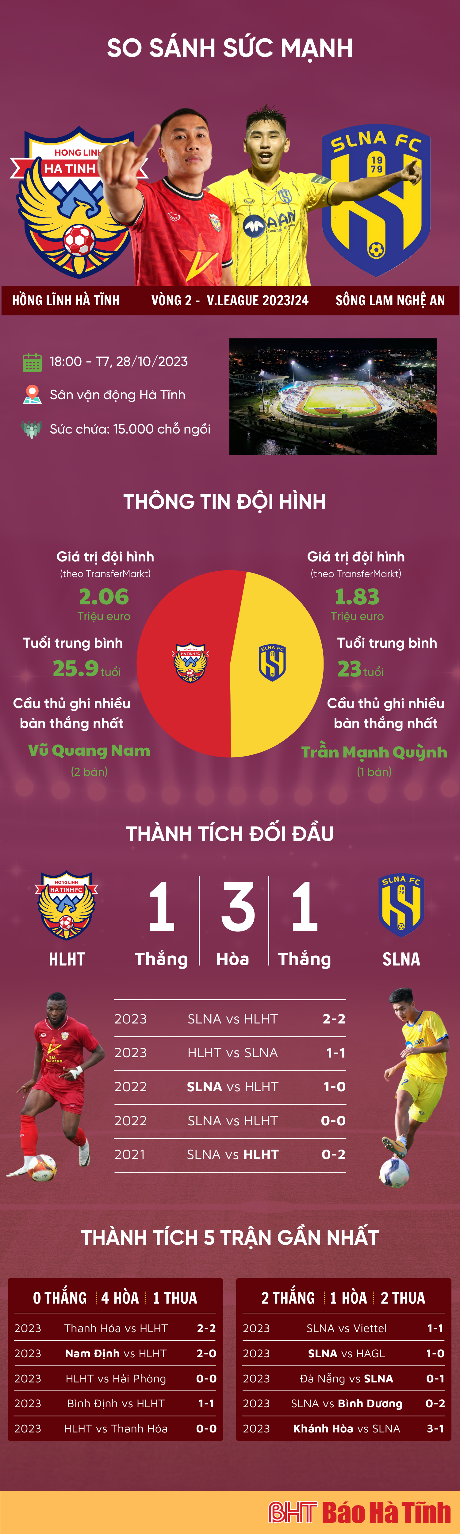 Link xem trực tiếp Hồng Lĩnh Hà Tĩnh vs Sông Lam Nghệ An